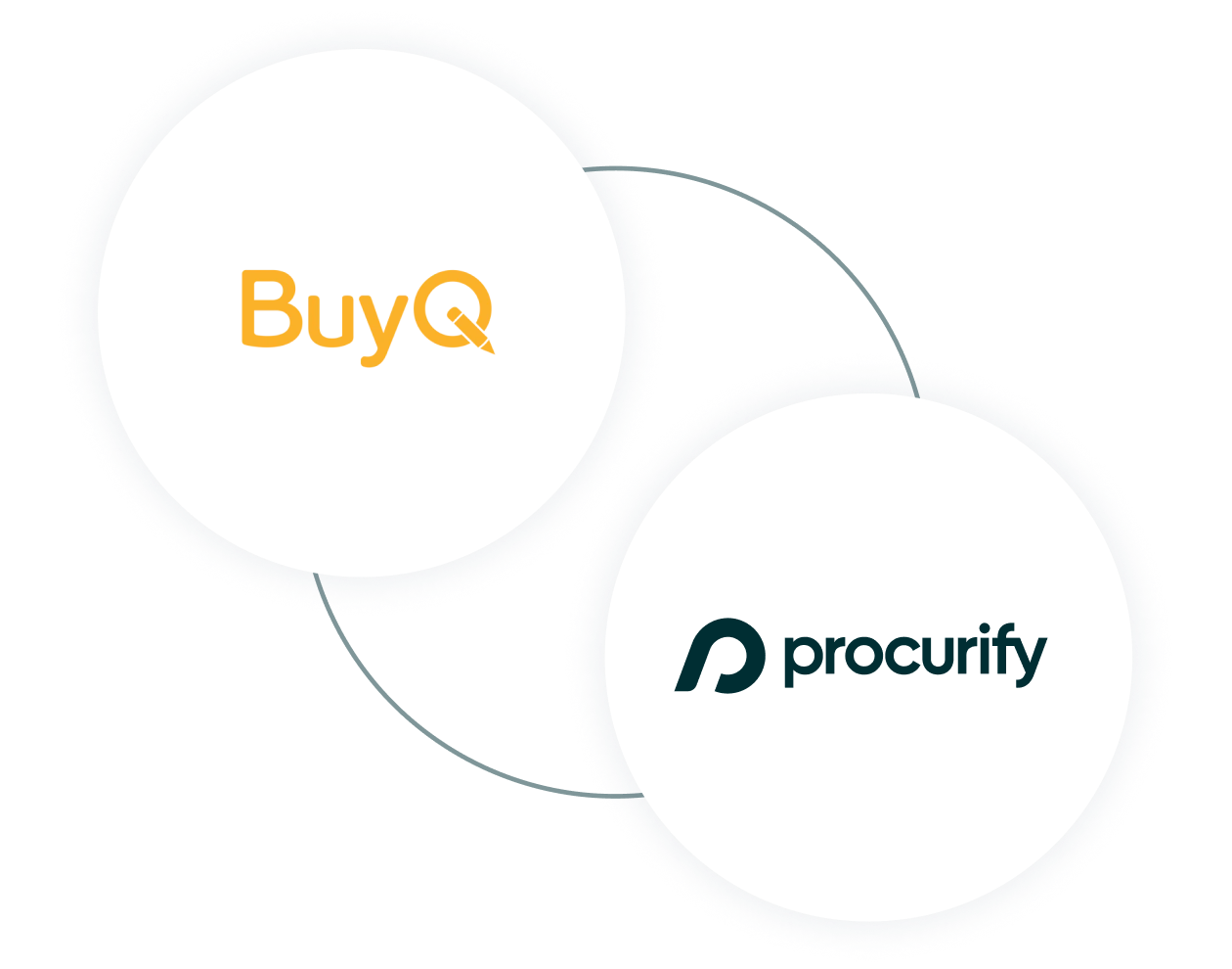 BuyQ-Procurify-Partnership-Graphic