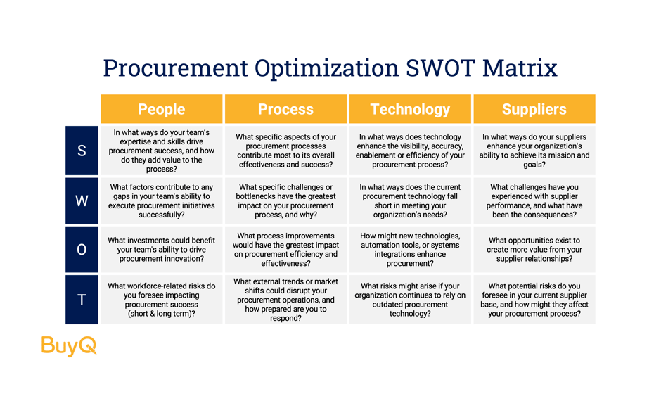 SWOT3
